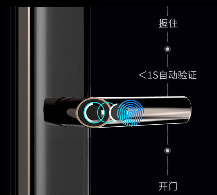 顛覆你的開門體驗(yàn)